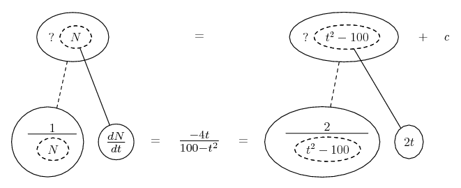 solve (100 - t^2) dN/dt + 4tn = 0