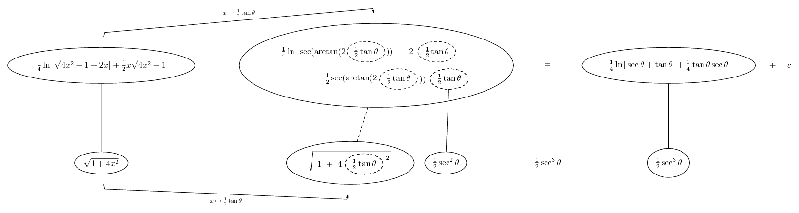 integrate sqrt(1 + 4x^2)