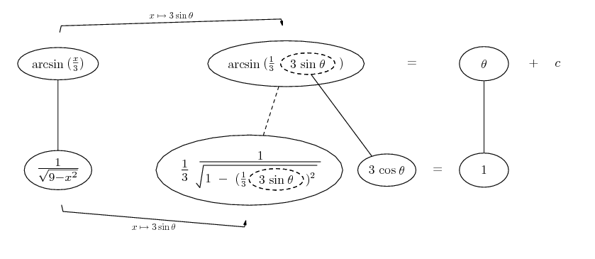 integrate 1 / sqrt(9 - x^2)