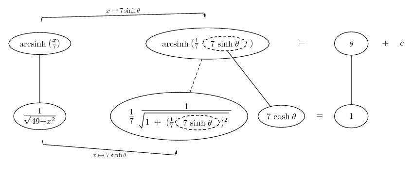 integrate 1 / sqrt(49 + x^2)