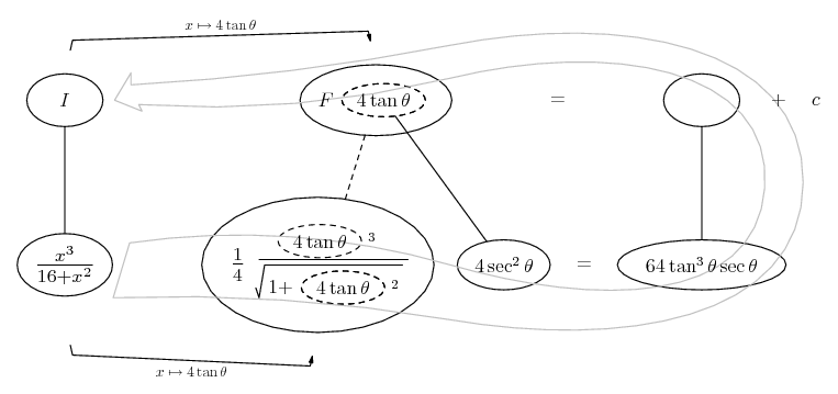 integrate x^3 / sqrt(16 + x^2)