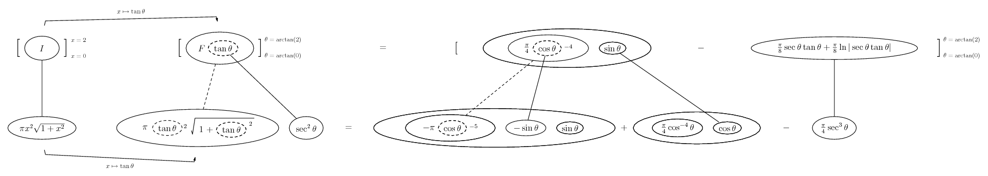 integrate 1/2 x^2 sqrt(1 + x^2)