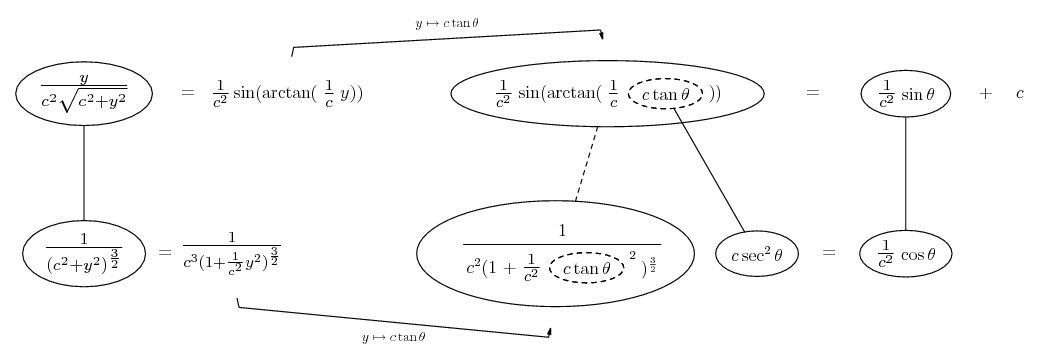 integrate 1 / (c^2 + y^2)^(3/2)