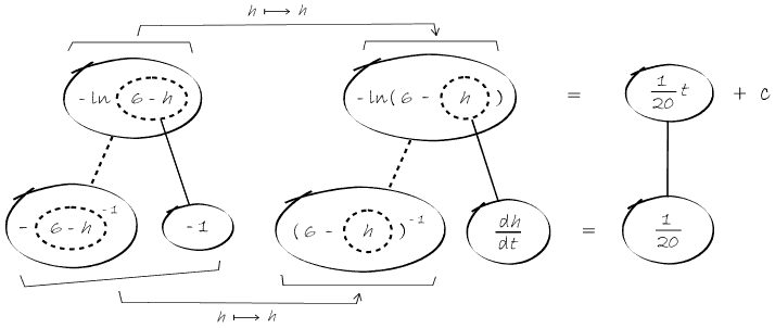 solve dh/dt = (6 - h)/20