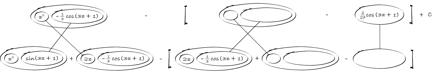 integrate x^2 sin(3x + 1)