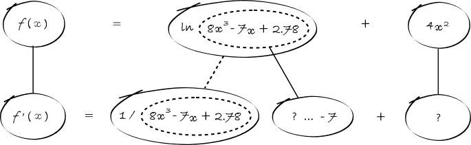 differentiate ln |8x^3 - 7x + 2.78|