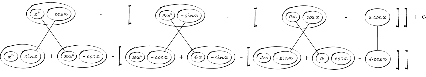 integrate x^3 sin(x)